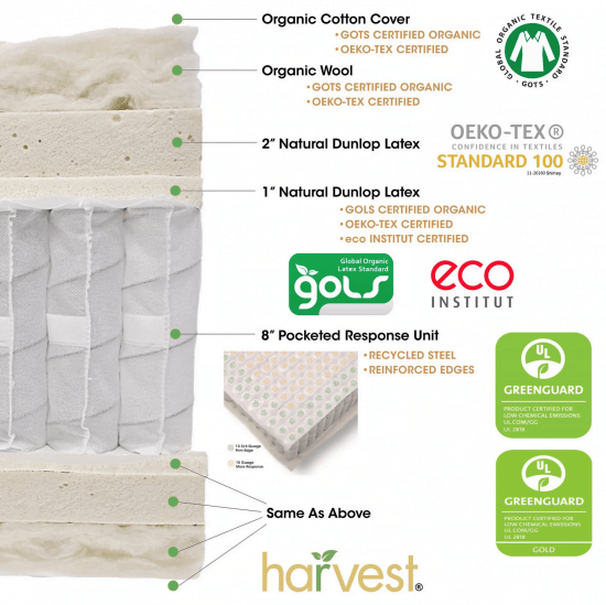 Harvest Green Double Sided Pillow Top Mattress